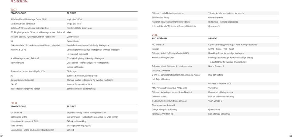 Society/ NyföretagarCentrum Hässleholm grön entreprenör Rådgivning kvinnors företagande Qentreprenör IFS Rådgivningscenter Skåne, ALMI Företagspartner i Skåne AB VÄXA Jobs and Society/