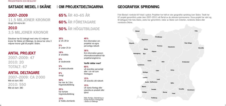 Totalt har 67 projekt genomförts under åren 2007 2010 i ett flertal av de skånska kommunerna.