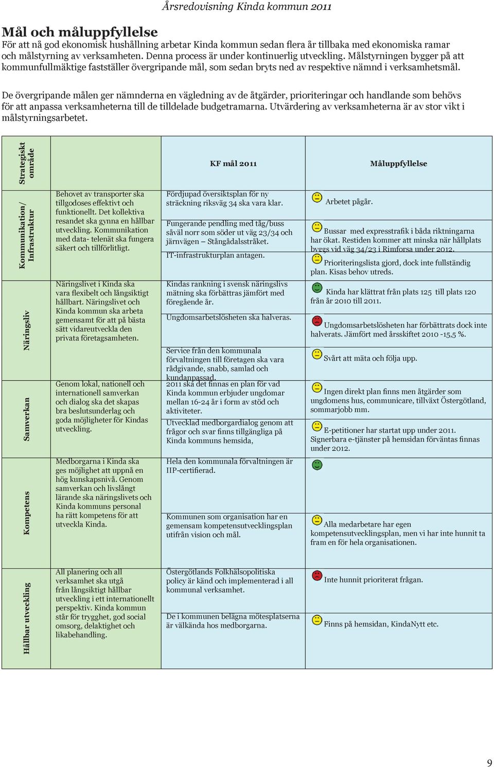 De övergripande målen ger nämnderna en vägledning av de åtgärder, prioriteringar och handlande som behövs för att anpassa verksamheterna till de tilldelade budgetramarna.