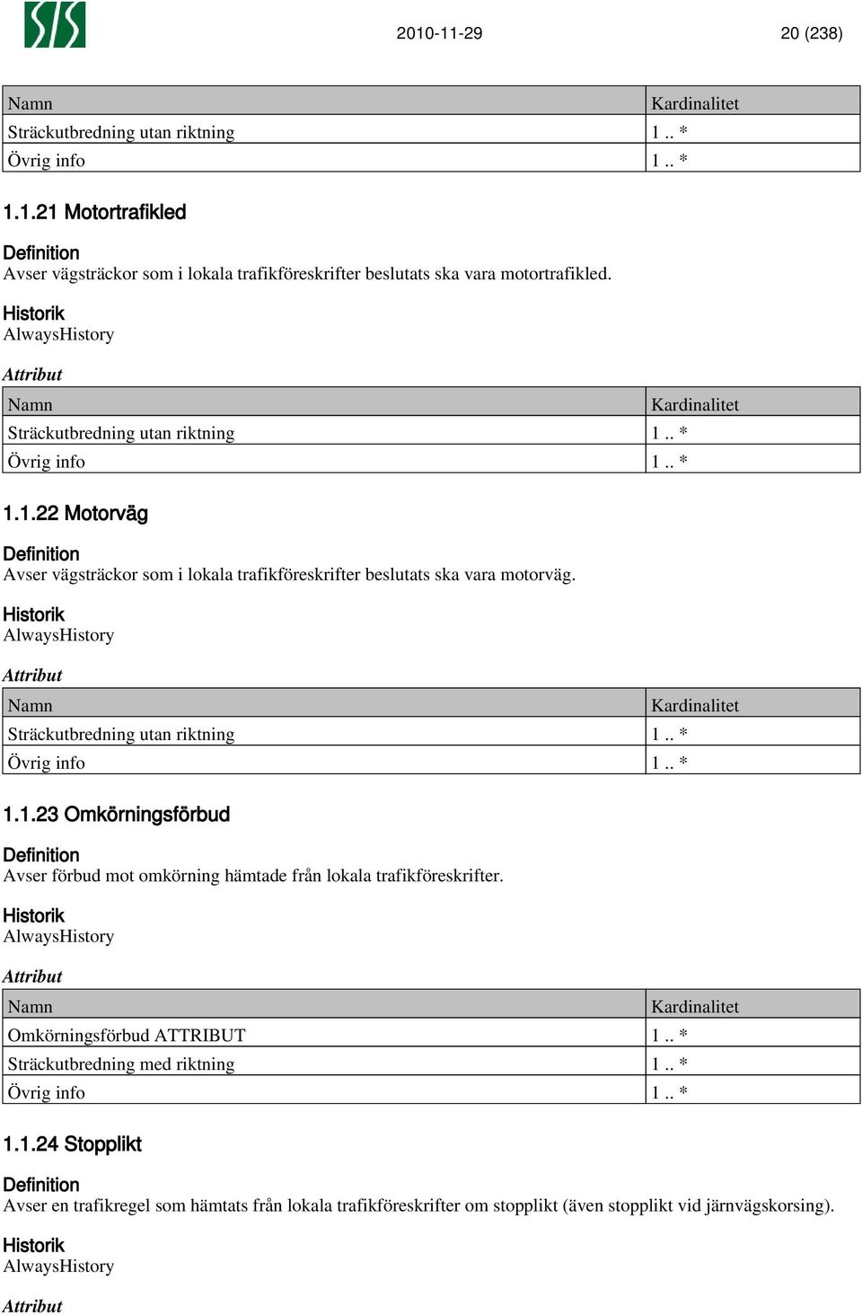 Sträckutbredning utan riktning 1.. * Övrig info 1.. * 1.1.23 Omkörningsförbud Avser förbud mot omkörning hämtade från lokala trafikföreskrifter.