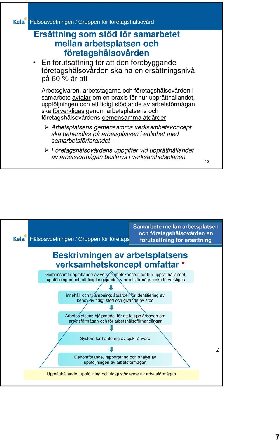 behandlas på arbetsplatsen i enlighet med samarbetsförfarandet Företagshälsovårdens uppgifter vid upprätthållandet av beskrivs i verksamhetsplanen 13 Samarbete mellan arbetsplatsen och en