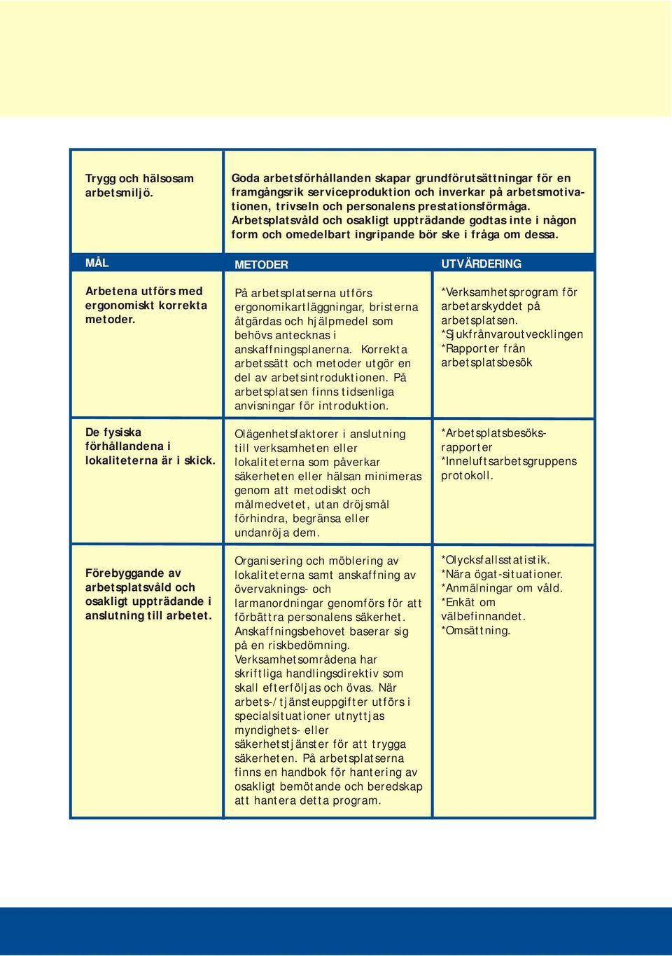 Arbetsplatsvåld och osakligt uppträdande godtas inte i någon form och omedelbart ingripande bör ske i fråga om dessa. MÅL Arbetena utförs med ergonomiskt korrekta metoder.