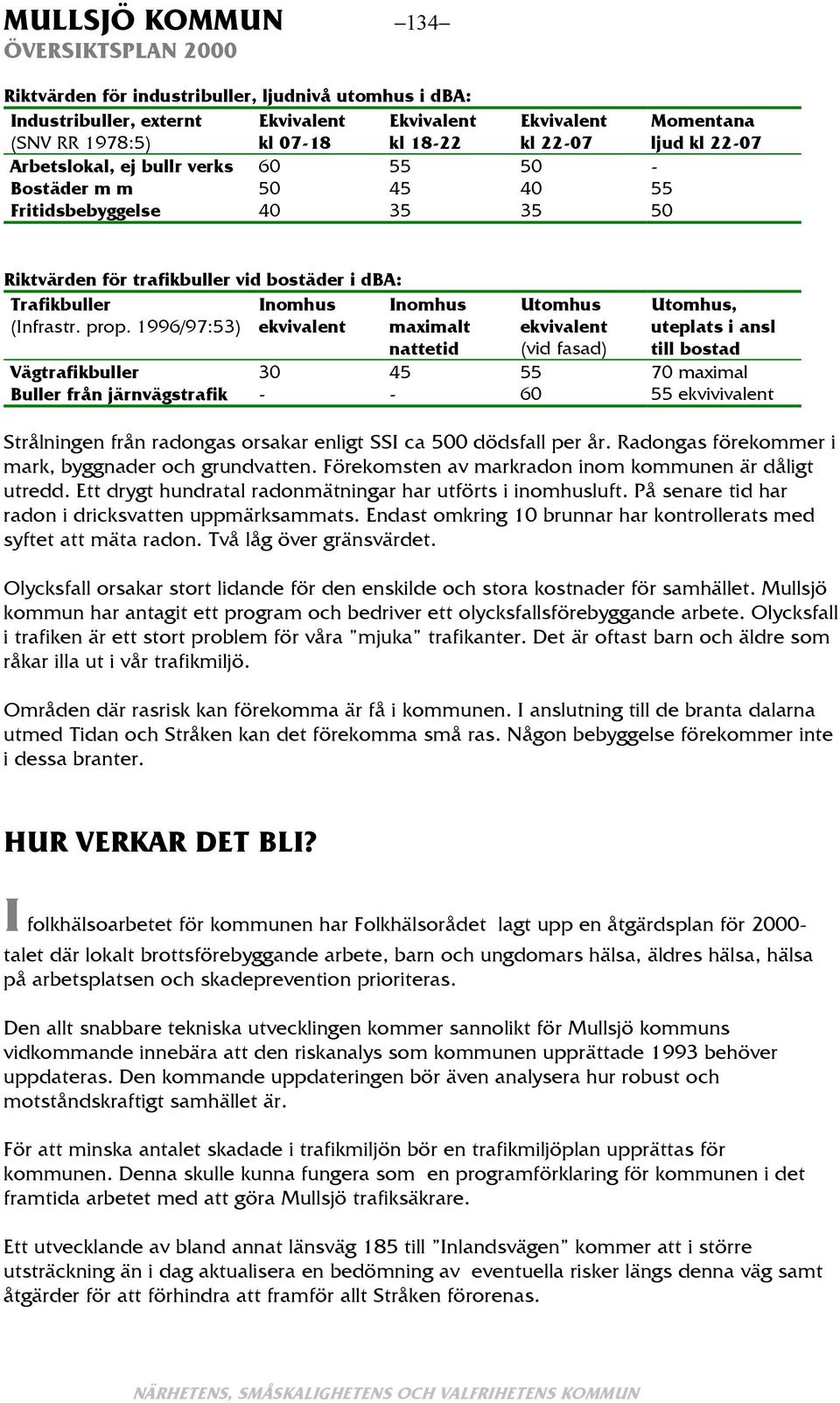 1996/97:53) Inomhus ekvivalent Inomhus maximalt nattetid Utomhus ekvivalent (vid fasad) Utomhus, uteplats i ansl till bostad Vägtrafikbuller 30 45 55 70 maximal Buller från järnvägstrafik - - 60 55