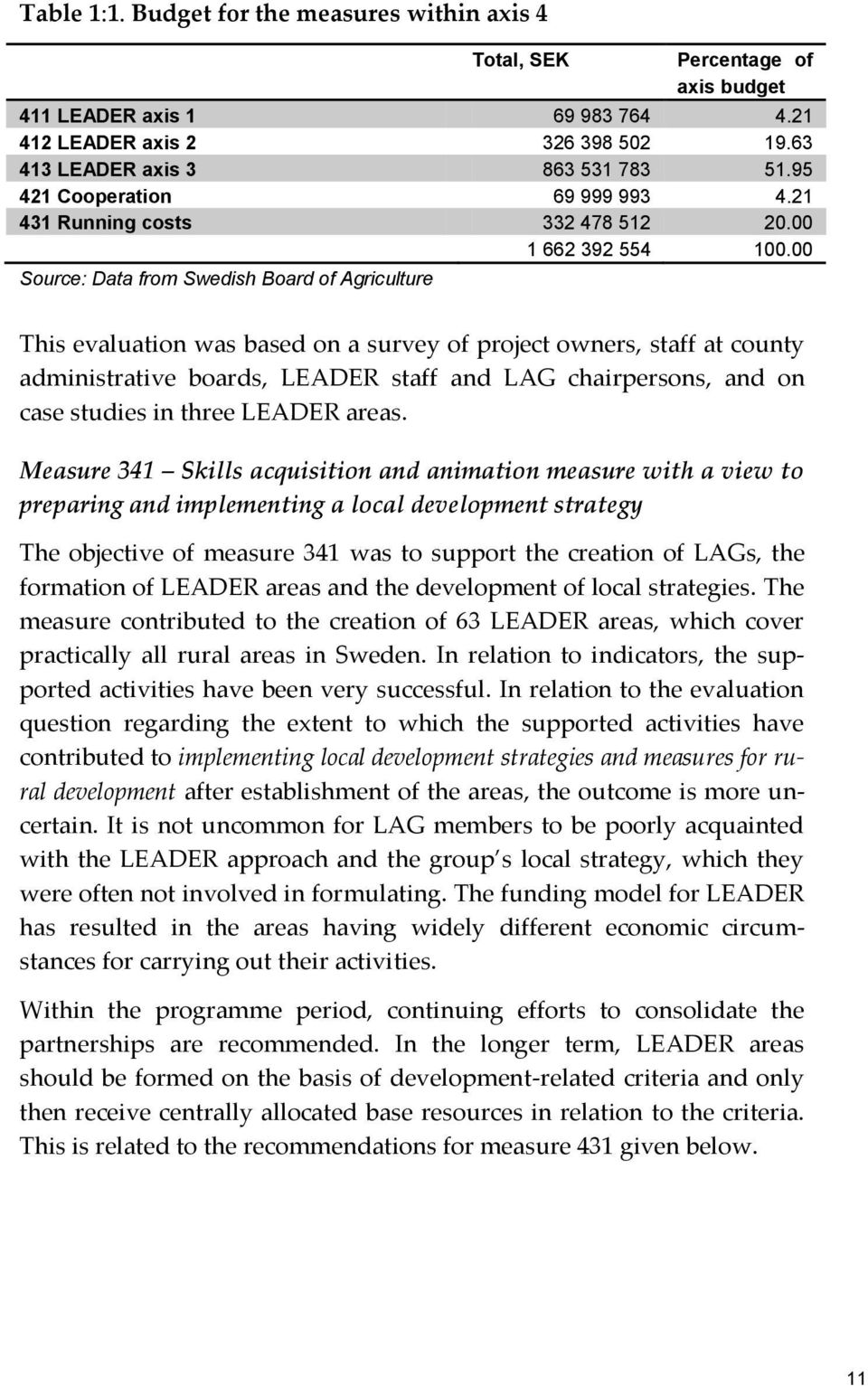 00 Source: Data from Swedish Board of Agriculture This evaluation was based on a survey of project owners, staff at county administrative boards, LEADER staff and LAG chairpersons, and on case