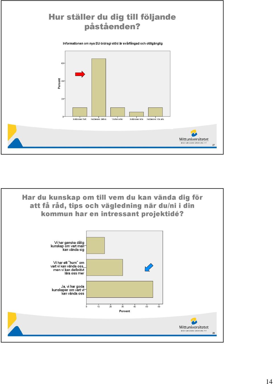 för att få råd, tips och vägledning när du/ni