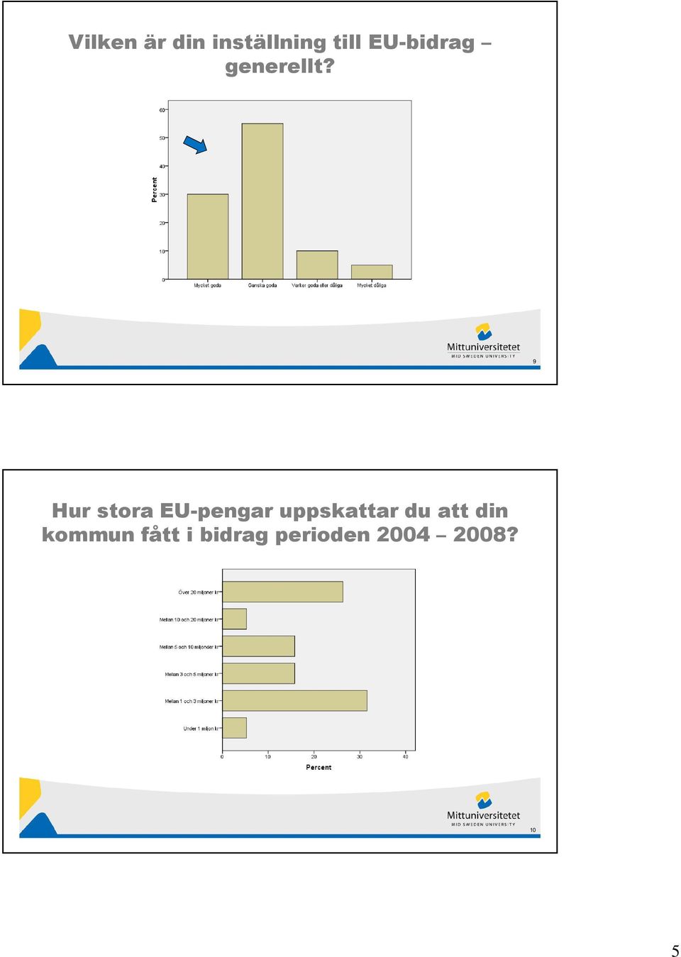 9 Hur stora EU-pengar uppskattar du