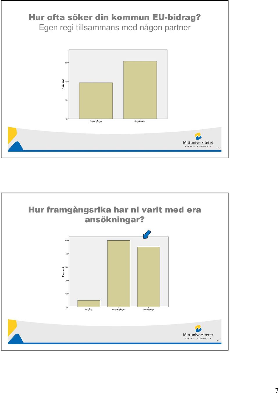 Egen regi tillsammans med någon