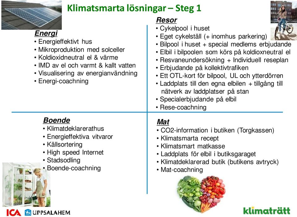 Individuell reseplan Erbjudande på kollektivtrafiken Ett OTL-kort för bilpool, UL och ytterdörren Laddplats till den egna elbilen + tillgång till nätverk av laddplatser på stan Specialerbjudande på