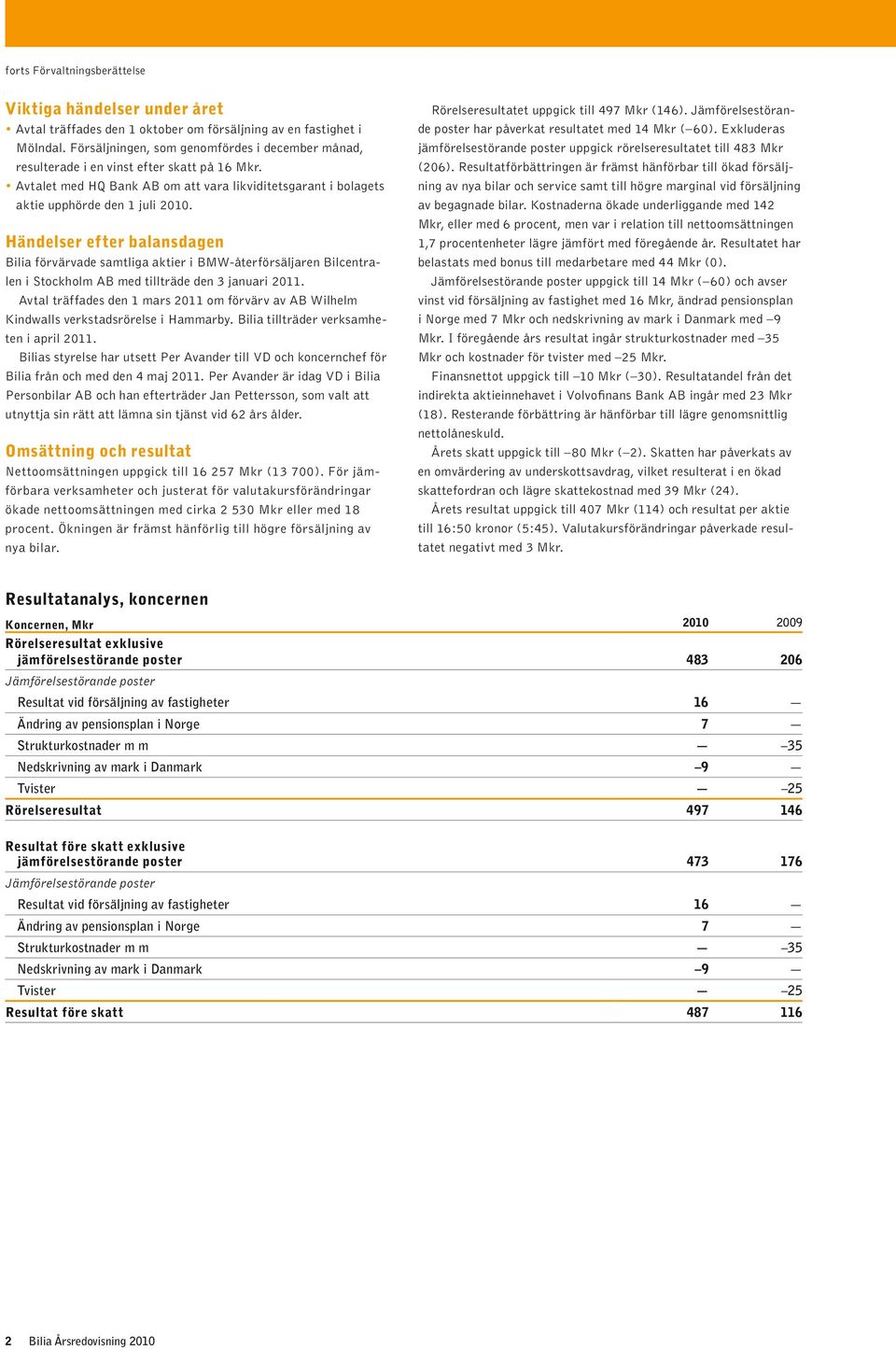 Händelser efter balansdagen Bilia förvärvade samtliga aktier i BMW-återförsäljaren Bilcentralen i Stockholm AB med tillträde den 3 januari 2011.