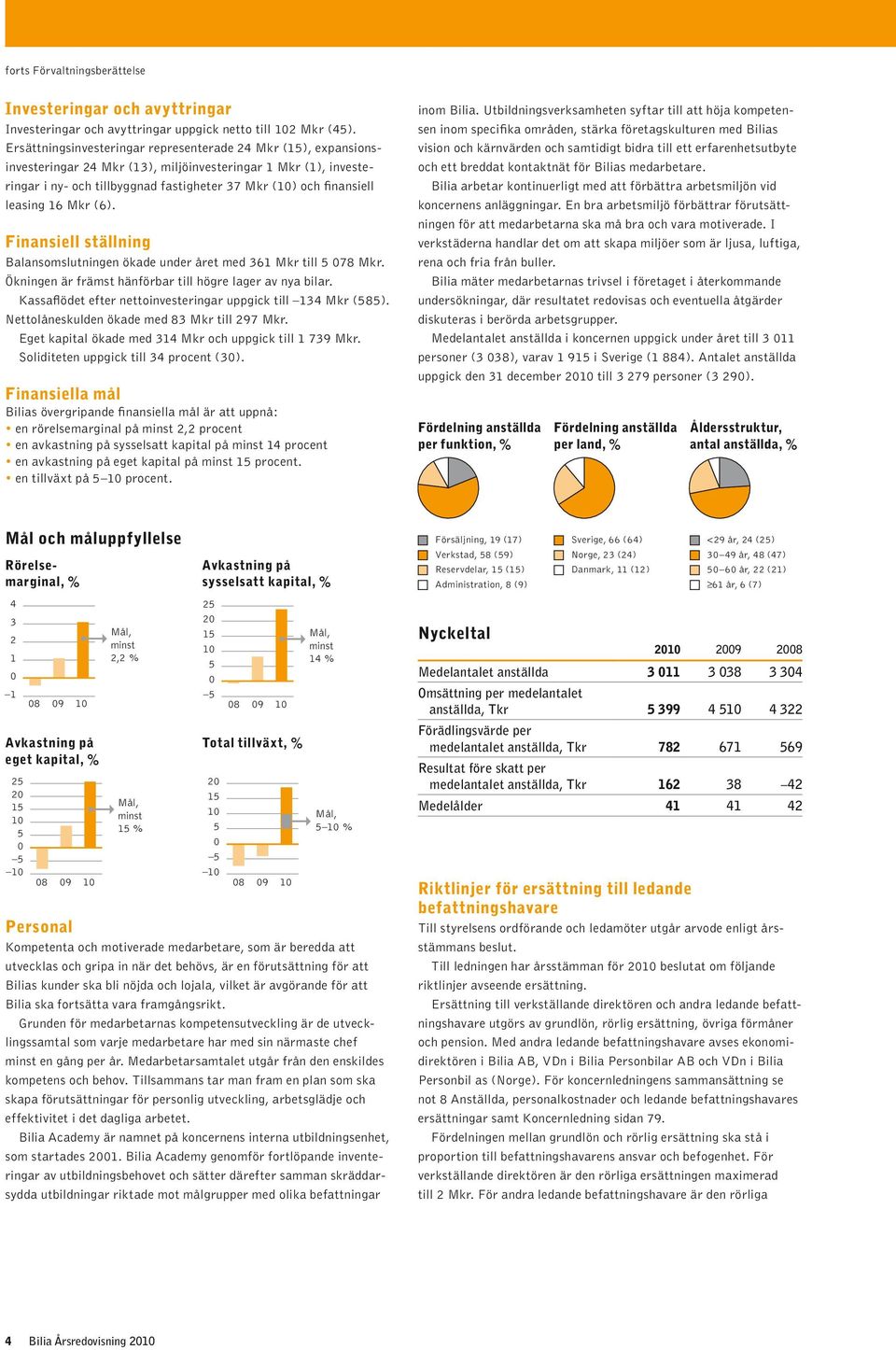 leasing 16 Mkr (6). Finansiell ställning Balansomslutningen ökade under året med 361 Mkr till 5 078 Mkr. Ökningen är främst hänförbar till högre lager av nya bilar.