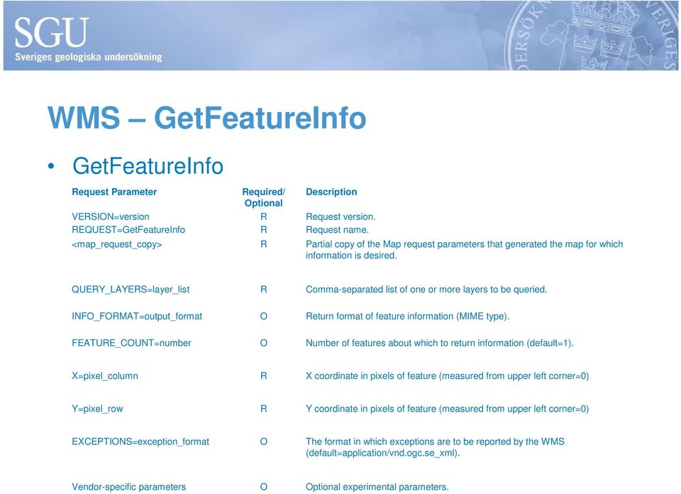 QUERY_LAYERS=layer_list R Comma-separated list of one or more layers to be queried. INFO_FORMAT=output_format O Return format of feature information (MIME type).