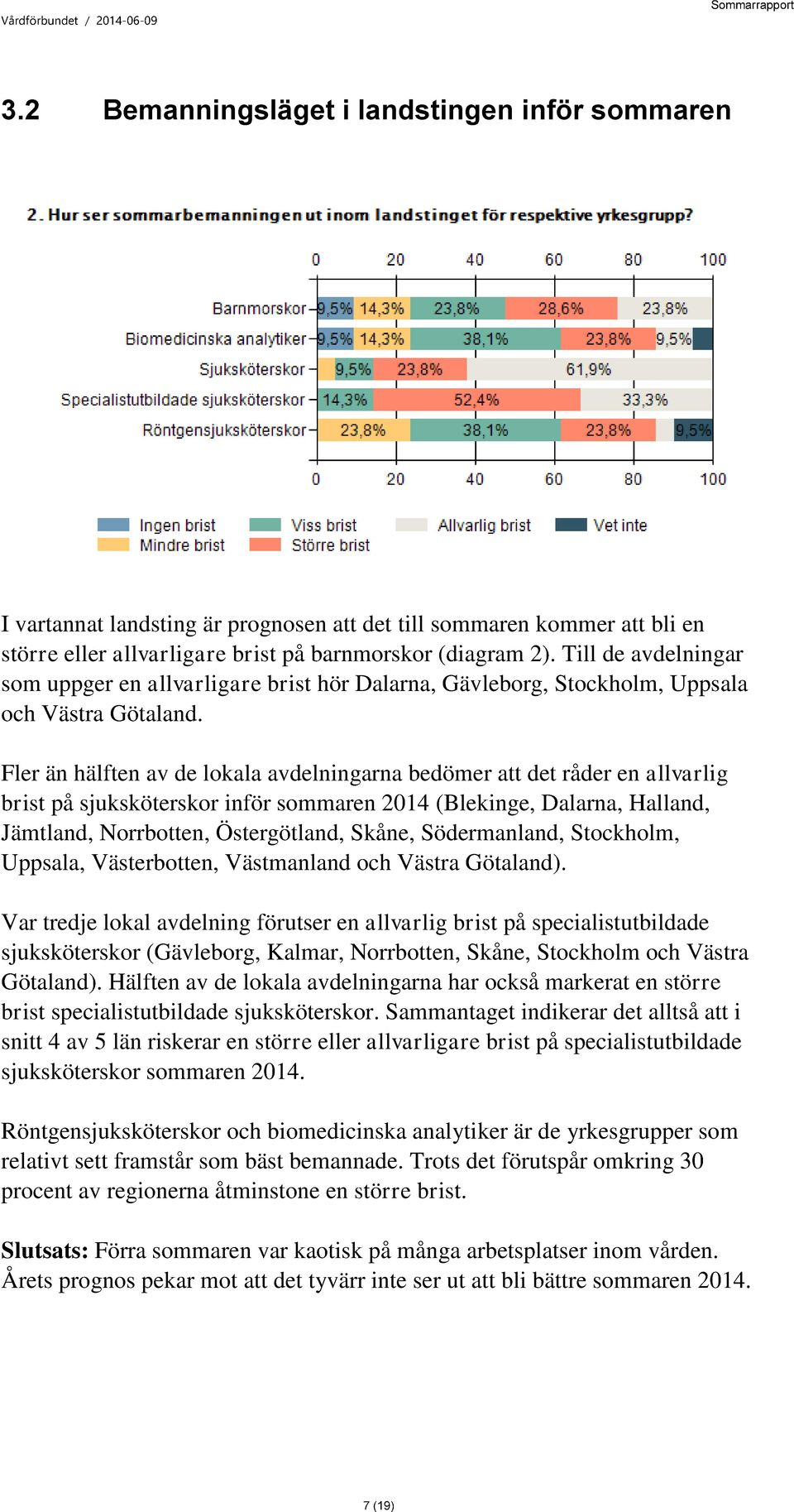 Fler än hälften av de lokala avdelningarna bedömer att det råder en allvarlig brist på sjuksköterskor inför sommaren 2014 (Blekinge, Dalarna, Halland, Jämtland, Norrbotten, Östergötland, Skåne,