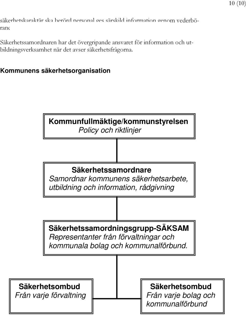 Kommunens säkerhetsorganisation Kommunfullmäktige/kommunstyrelsen Policy och riktlinjer Säkerhetssamordnare Samordnar kommunens säkerhetsarbete,