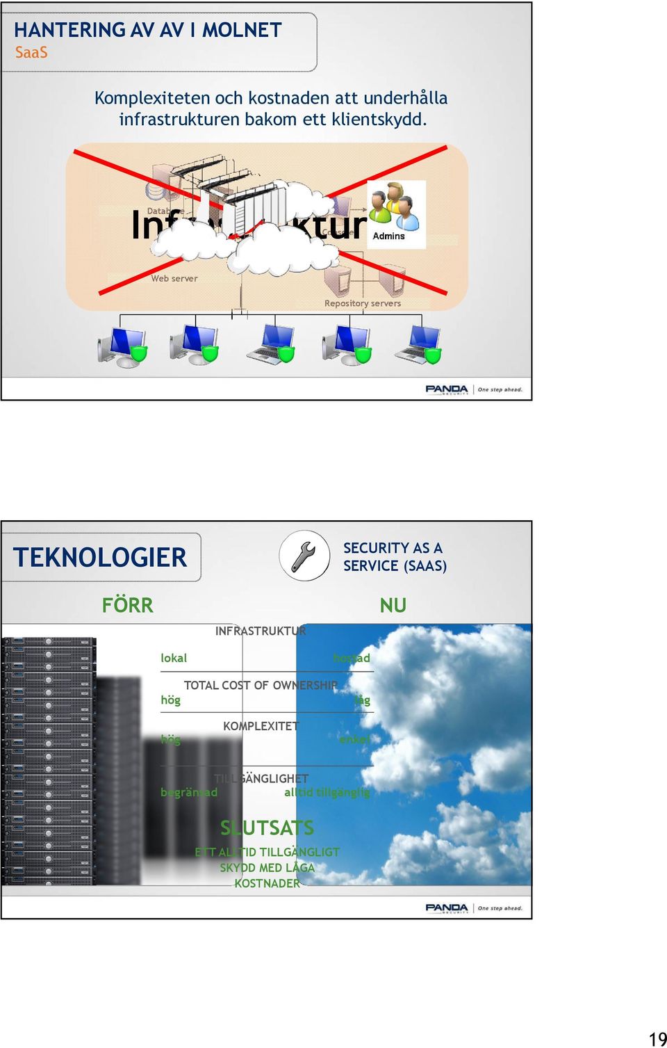 Infrastruktur Database Admin servers Console Admins Web server Repository servers SECURITY AS A SERVICE