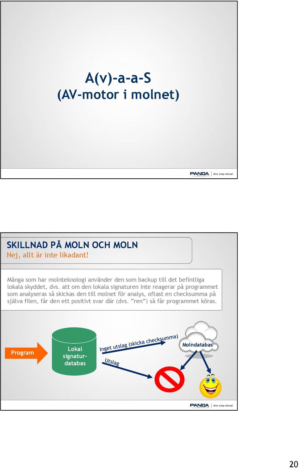 att om den lokala signaturen inte reagerar på programmet som analyseras så skickas den till molnet för