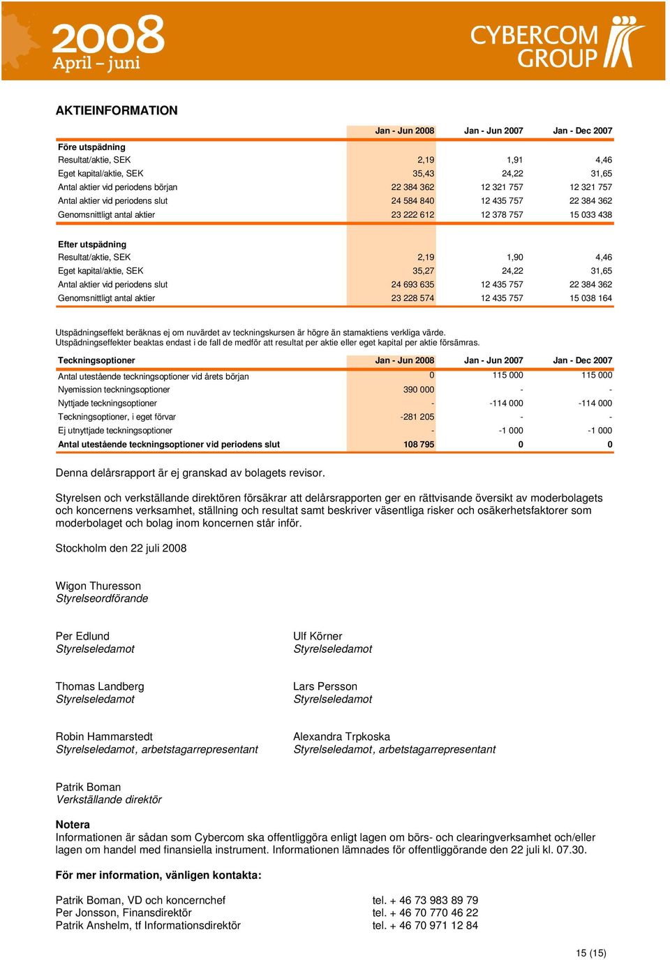 Eget kapital/aktie, SEK 35,27 24,22 31,65 Antal aktier vid periodens slut 24 693 635 12 435 757 22 384 362 Genomsnittligt antal aktier 23 228 574 12 435 757 15 038 164 Utspädningseffekt beräknas ej