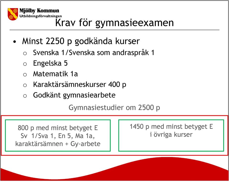 gymnasiearbete Gymnasiestudier om 2500 p 800 p med minst betyget E Sv 1/Sva 1,