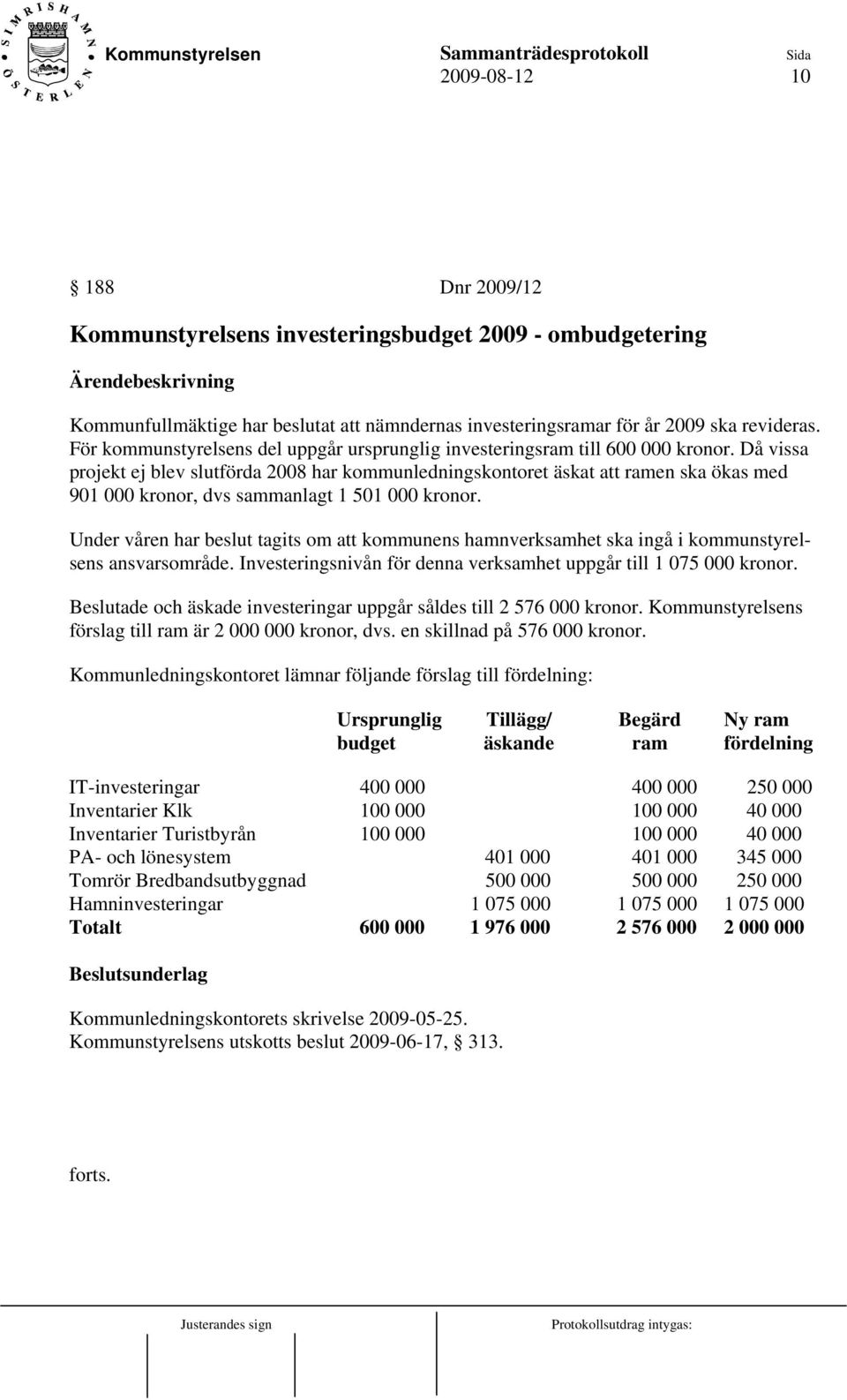 Då vissa projekt ej blev slutförda 2008 har kommunledningskontoret äskat att ramen ska ökas med 901 000 kronor, dvs sammanlagt 1 501 000 kronor.