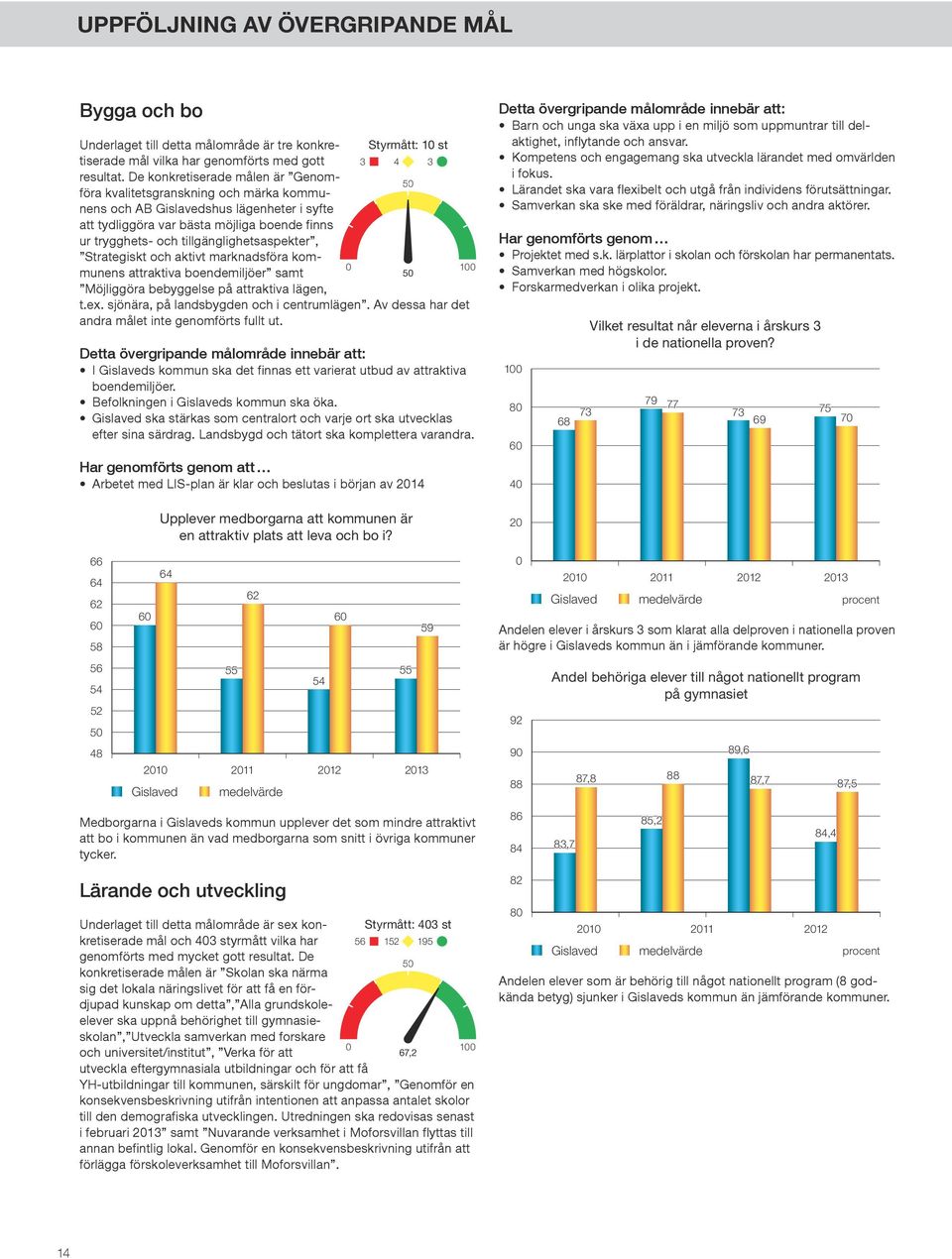 tillgänglighetsaspekter, Strategiskt och aktivt marknadsföra kommunens attraktiva boendemiljöer samt Möjliggöra bebyggelse på attraktiva lägen, 0 50 100 t.ex.