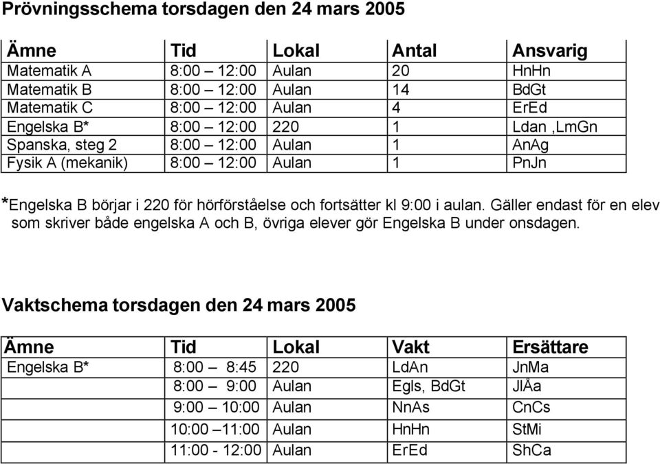 fortsätter kl 9:00 i aulan. Gäller endast för en elev som skriver både engelska A och B, övriga elever gör Engelska B under onsdagen.