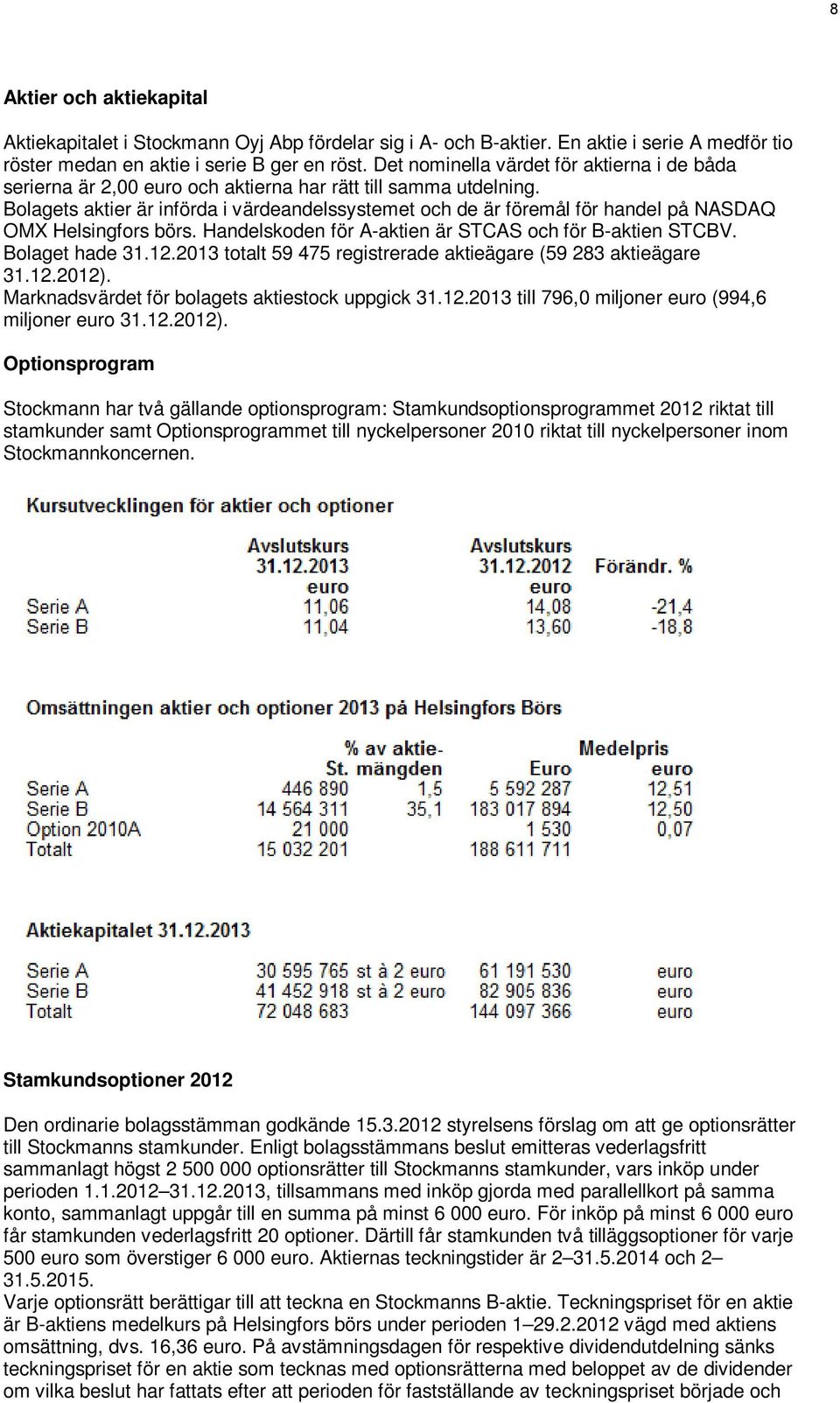 Bolagets aktier är införda i värdeandelssystemet och de är föremål för handel på NASDAQ OMX Helsingfors börs. Handelskoden för A-aktien är STCAS och för B-aktien STCBV. Bolaget hade 31.12.