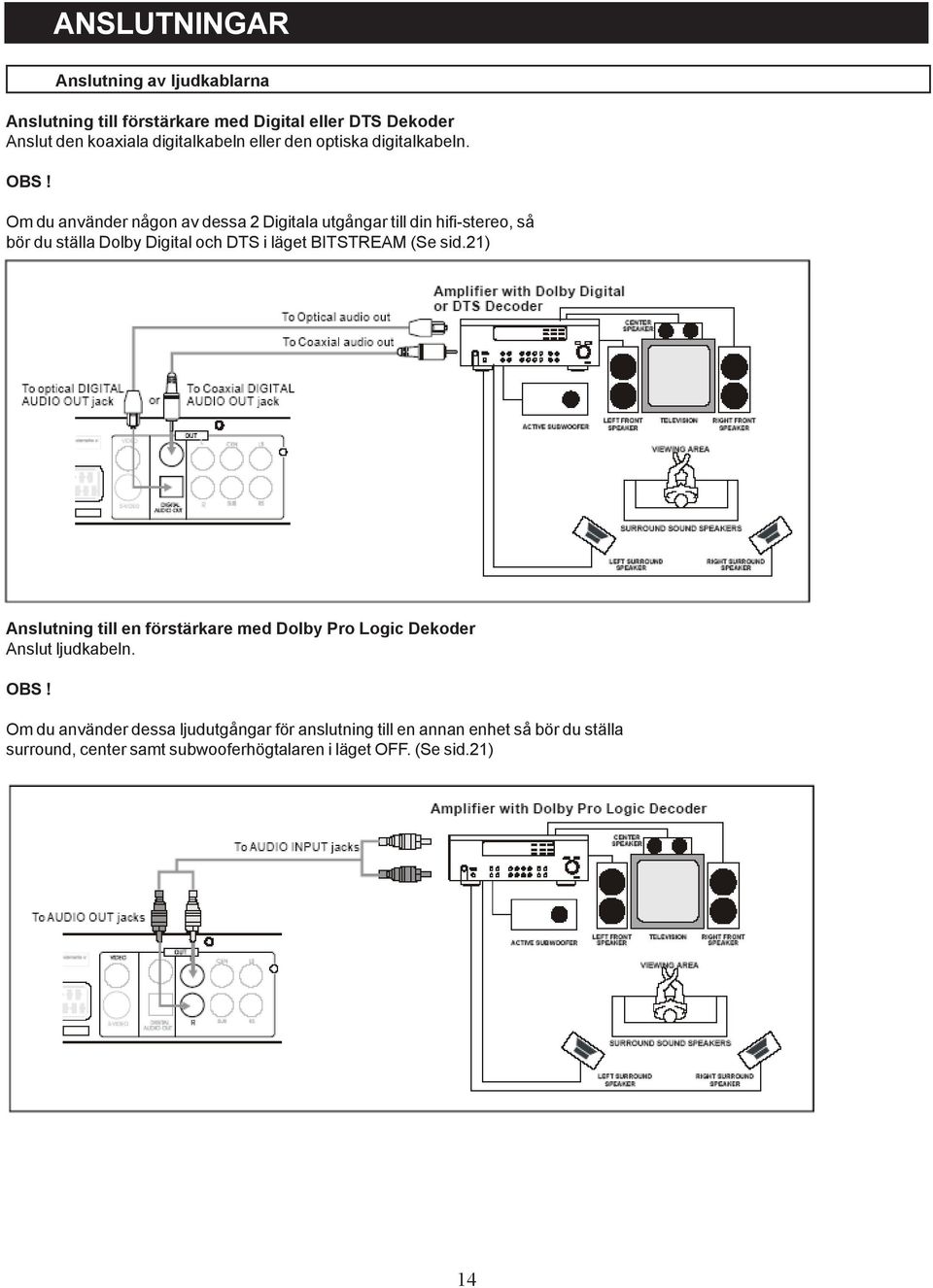 Om du använder någon av dessa 2 Digitala utgångar till din hifi-stereo, så bör du ställa Dolby Digital och DTS i läget BITSTREAM (Se