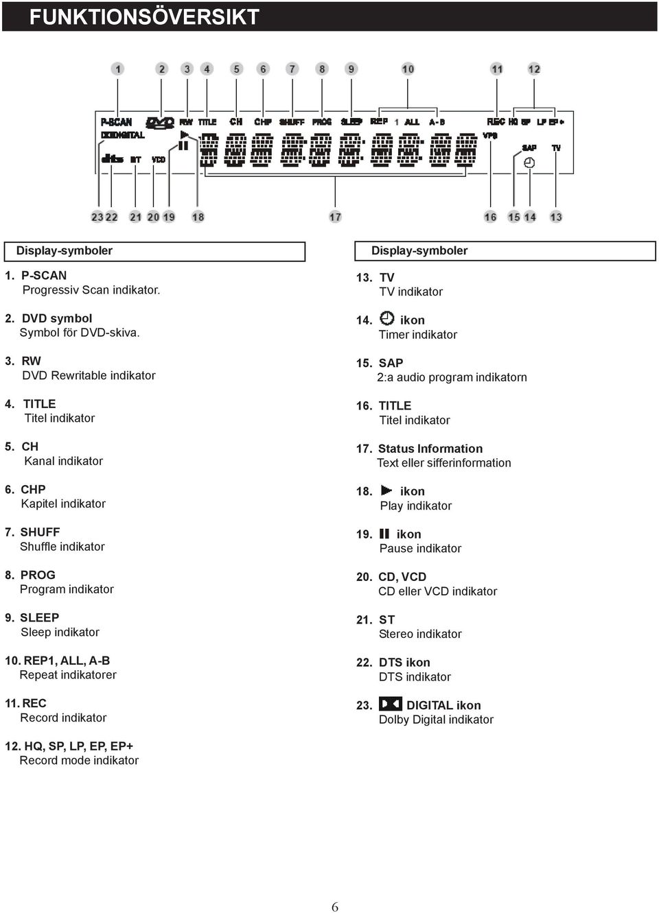 TV TV indikator 14. ikon Timer indikator 15. SAP 2:a audio program indikatorn 16. TITLE Titel indikator 17. Status Information Text eller sifferinformation 18. ikon Play indikator 19.