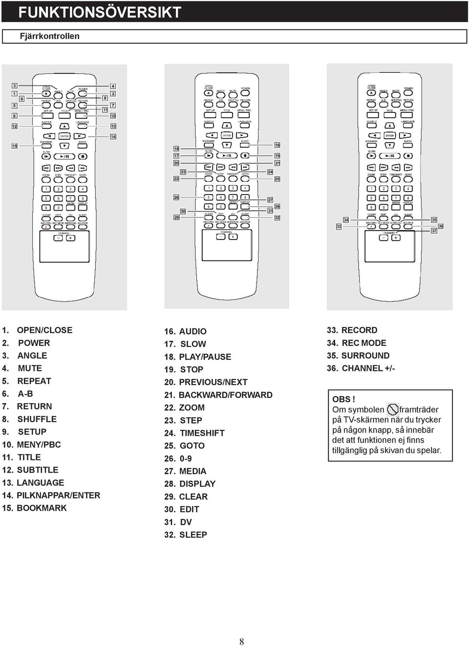 ZOOM 23. STEP 24. TIMESHIFT 25. GOTO 26. 0-9 27. MEDIA 28. DISPLAY 29. CLEAR 30. EDIT 31. DV 32. SLEEP 33. RECORD 34. REC MODE 35. SURROUND 36.