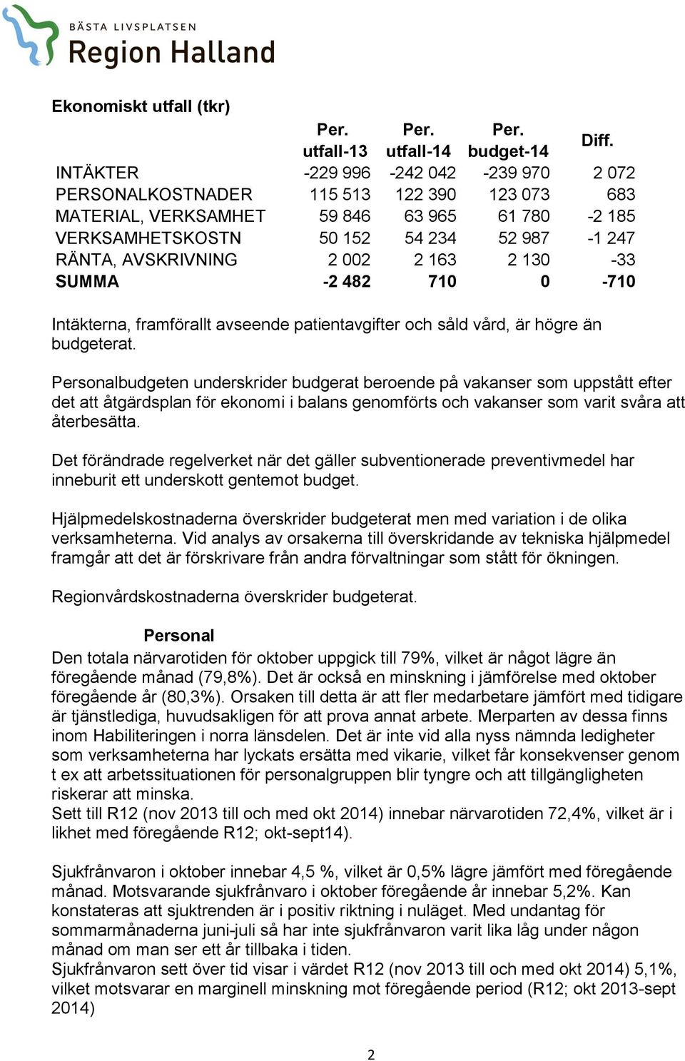 002 2 163 2 130-33 SUMMA -2 482 710 0-710 Intäkterna, framförallt avseende patientavgifter och såld vård, är högre än budgeterat.