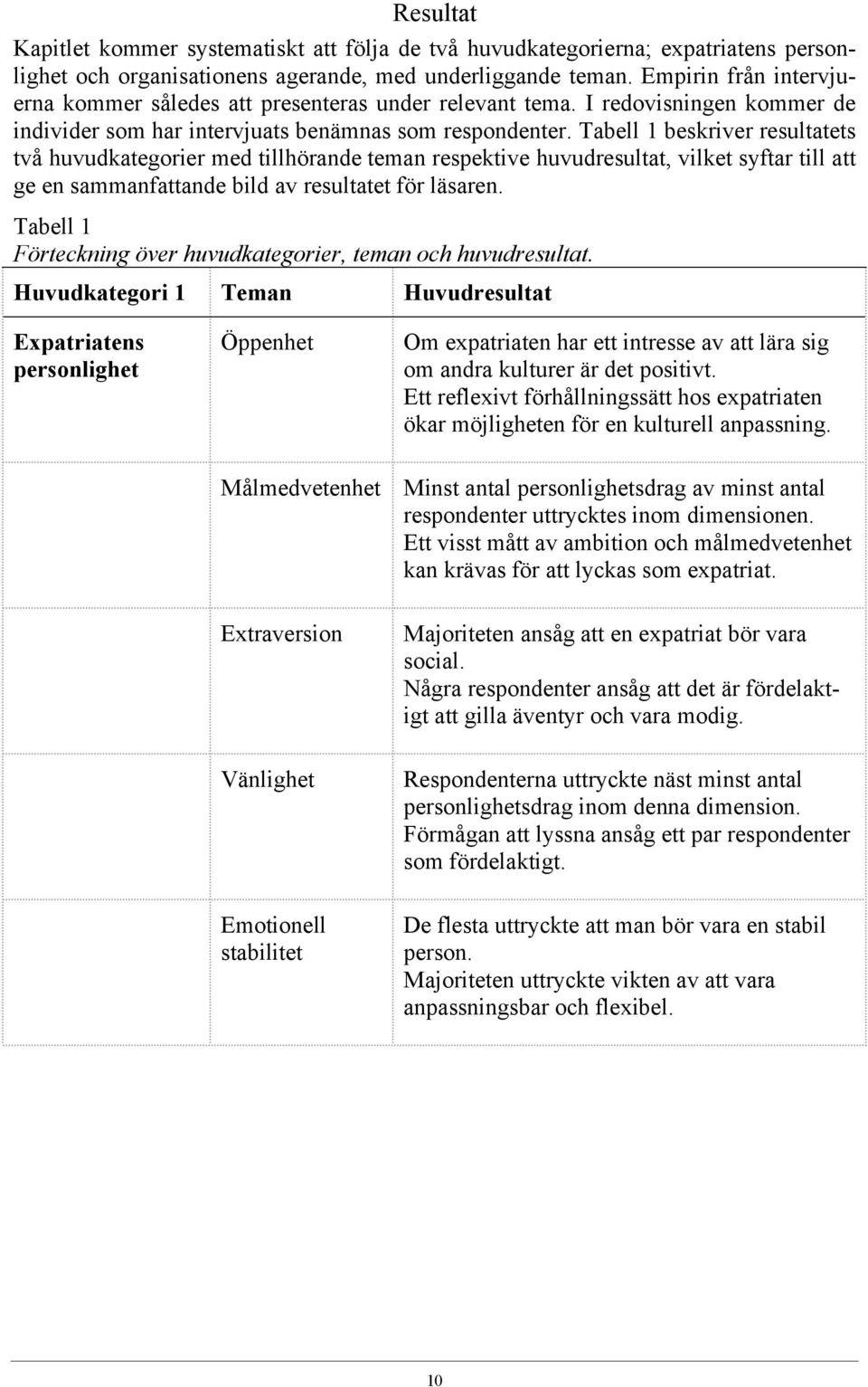 Tabell 1 beskriver resultatets två huvudkategorier med tillhörande teman respektive huvudresultat, vilket syftar till att ge en sammanfattande bild av resultatet för läsaren.