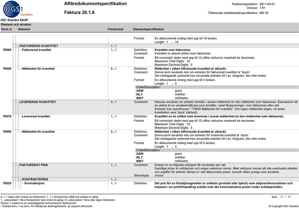 . 1 Definition: Måttenhet i vilken tillhörande kvantitet är uttryckt. Comment: Denna term används inte om enheten för fakturerad kvantitet är 'styck'.