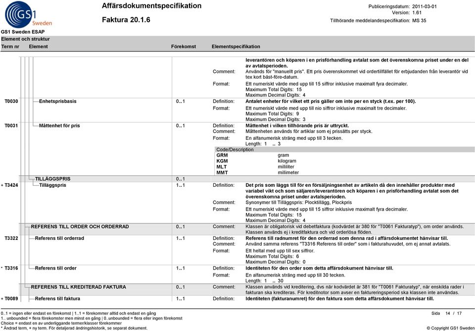 T0030 Enhetsprisbasis 0.. 1 Definition: Antalet enheter för vilket ett pris gäller om inte per en styck (t.ex. per 100).