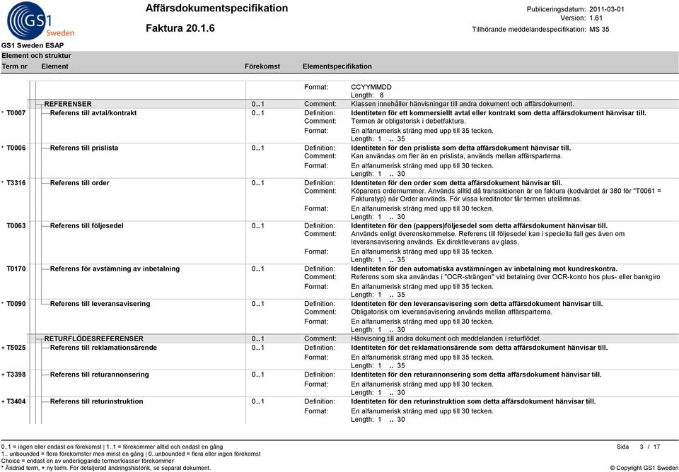 Format: En alfanumerisk sträng med upp till 35 tecken. 5 * T0006 Referens till prislista 0.. 1 Definition: Identiteten för den prislista som detta affärsdokument hänvisar till.