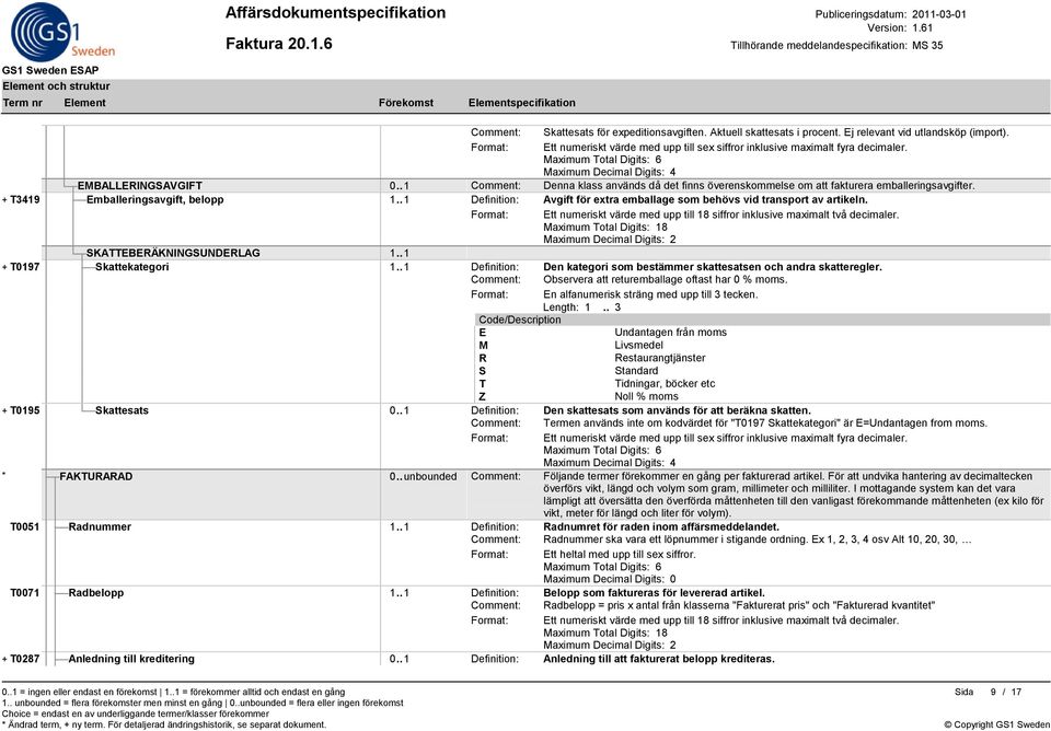 . 1 Definition: Avgift för extra emballage som behövs vid transport av artikeln. SKATTEBERÄKNINGSUNDERLAG 1.. 1 + T0197 Skattekategori 1.