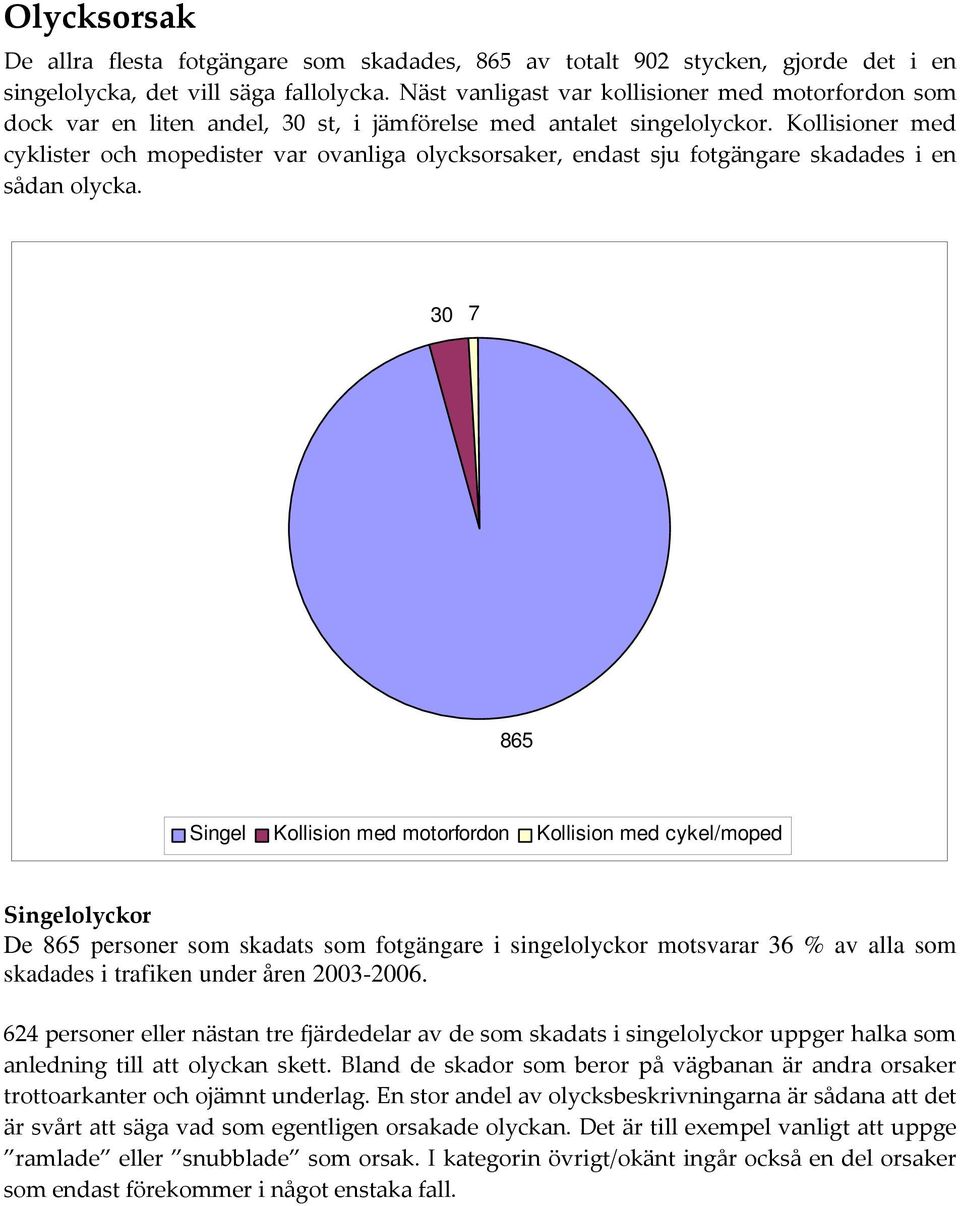 Kollisioner med cyklister och mopedister var ovanliga olycksorsaker, endast sju fotgängare skadades i en sådan olycka.