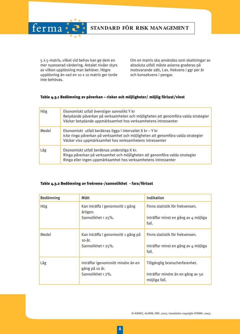 1 Bedömning av påverkan risker och möjligheter/ möjlig förlust/vinst Hög Medel Låg Ekonomiskt utfall överstiger sannolikt Y kr Betydande påverkan på verksamheten och möjligheten att genomföra valda