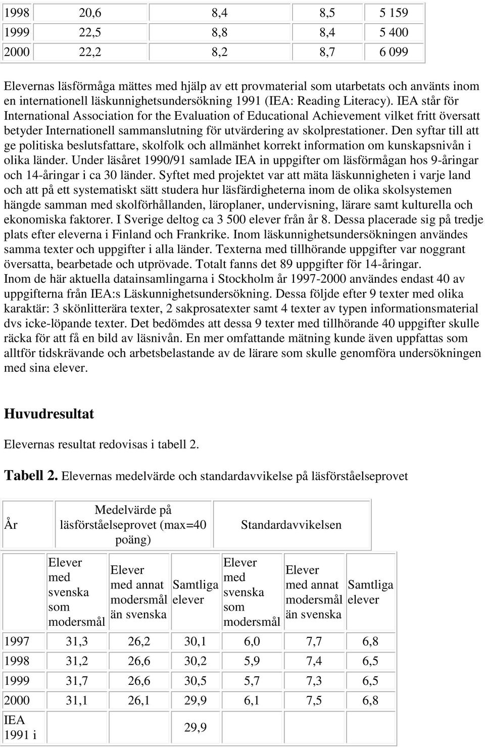 IEA står för International Association for the Evaluation of Educational Achievement vilket fritt översatt betyder Internationell sammanslutning för utvärdering av skolprestationer.