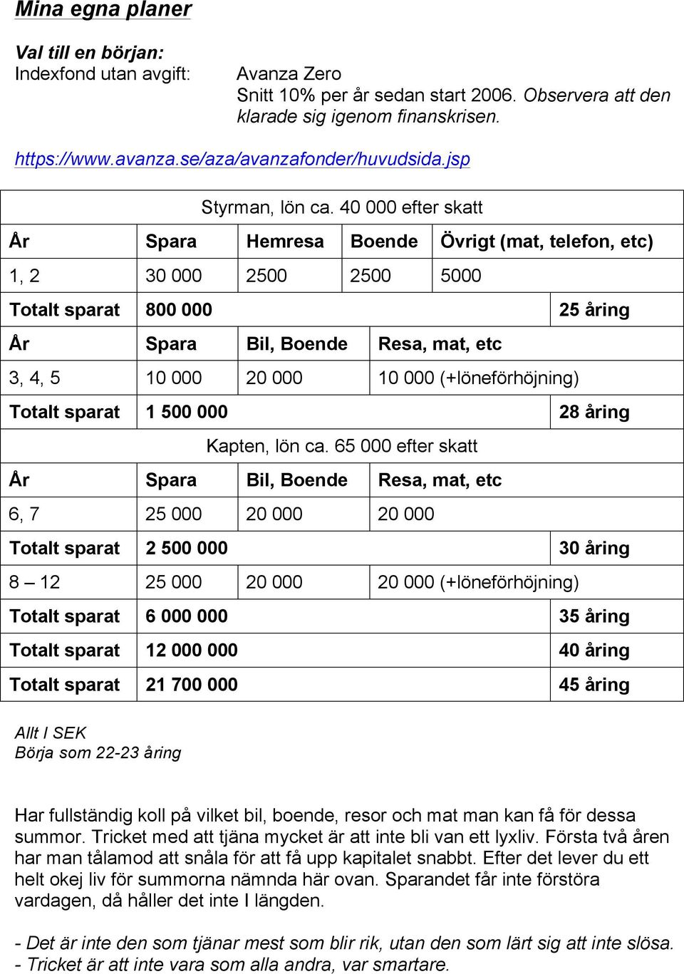 40 000 efter skatt År Spara Hemresa Boende Övrigt (mat, telefon, etc) 1, 2 30 000 2500 2500 5000 Totalt sparat 800 000 25 åring År Spara Bil, Boende Resa, mat, etc 3, 4, 5 10 000 20 000 10 000