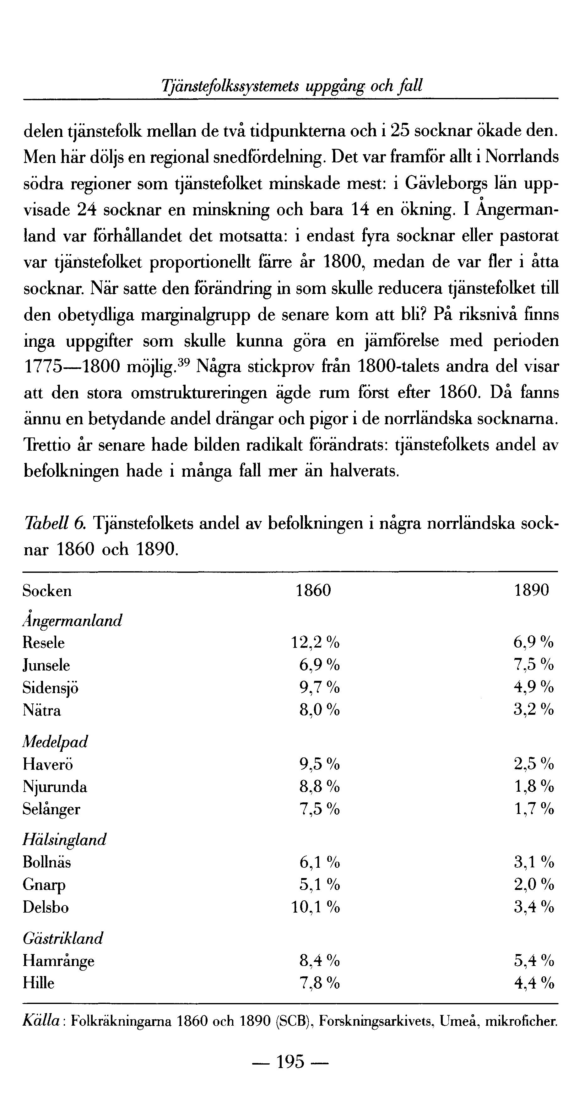 Tjänstefolkssystemets uppgång och fall delen tjänstefolk mellan de två tidpunkterna och i 25 socknar ökade den. Men här döljs en regional snedfördelning.