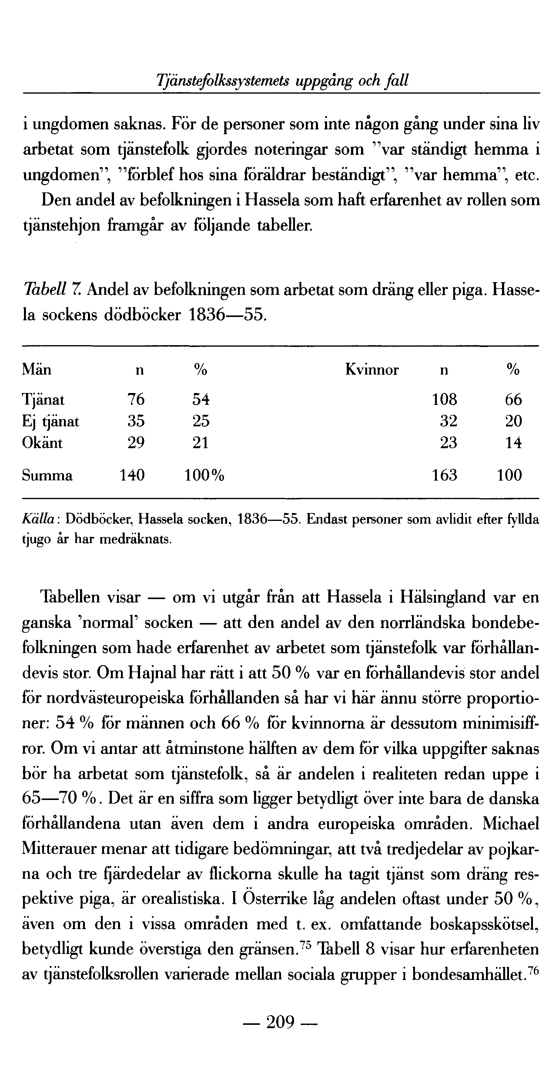 Tjänstefolkssystemets uppgång och fall i ungdomen saknas.