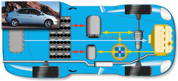 Fordonsframdrivningssystem Industriell reglerteknik Diagnos och övervakning Reglerteknisk projektkurs, CDIO Modellbygge och sim.