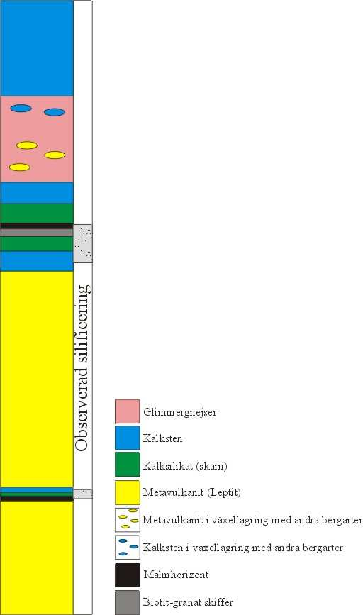 Nedan illustreras en förenklad bild över stratigrafin inom Leja inmutningen med dess bergarter, men även var i stratigrafin silicificering har observerats: Fig. 7.