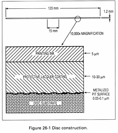 Akustisk/ mekaniska/ elektriska system Analoga/ Digitala systemblandsystem 1982 CD skivan 44.1kHz samplingsfrekvens.