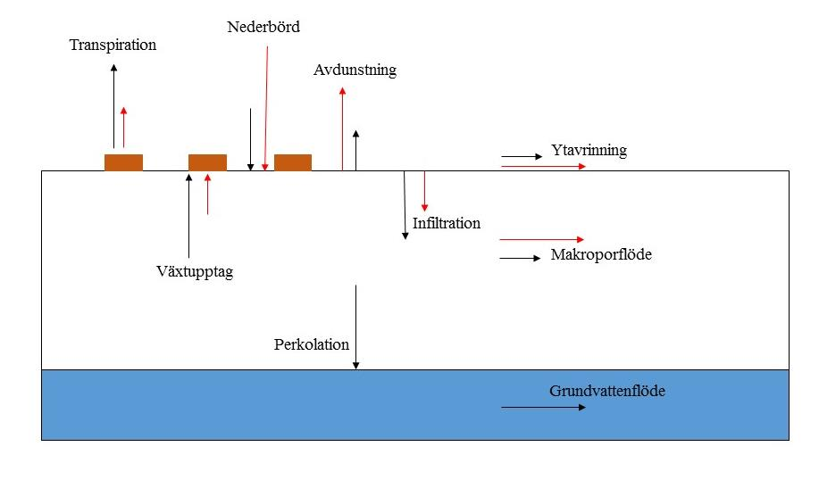 5 DISKUSSION Kalibreringen innan branden var viktig för att säkerställa att eventuella skillnader som observerades när området modellerades verkligen berodde på branden.