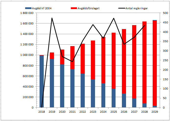 De förändringar av avgäldsnormerna som föreslås i detta tjänsteutlåtande föranleder en förändring av de s k huvudgrunderna för tillämpning av tomträttsinstitutet.