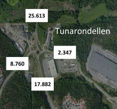 Tunarondellen Trafik på