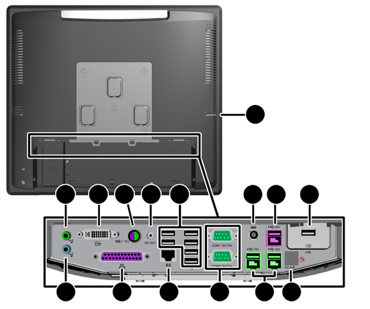 Komponenter på bakpanelen 1 Aktivitetslampa för hårddisk 9 Säker USB-port 2 Kontakt för ljudutgång för strömsatta ljudenheter (grön) 3 DVI-uttag (för en sekundär skärm eller den valfria 10,4-tums