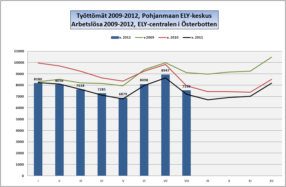 POHJANMAA ÖSTERBOTTEN Työllisyyskatsaus: