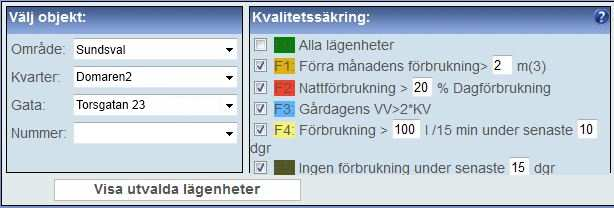 3. Vatten 1. 2. Välj Vatten När Sundsvall, Domaren 2, Torsgatan 23 och Alla lägenheter väljs visas: Tryck + för att välja lägenheten du vill studera (markeras med rött) Kvalitetssäkring 1. 2. Systemet möjliggör genomförandet av ett antal tester (2) av insamlade värden.