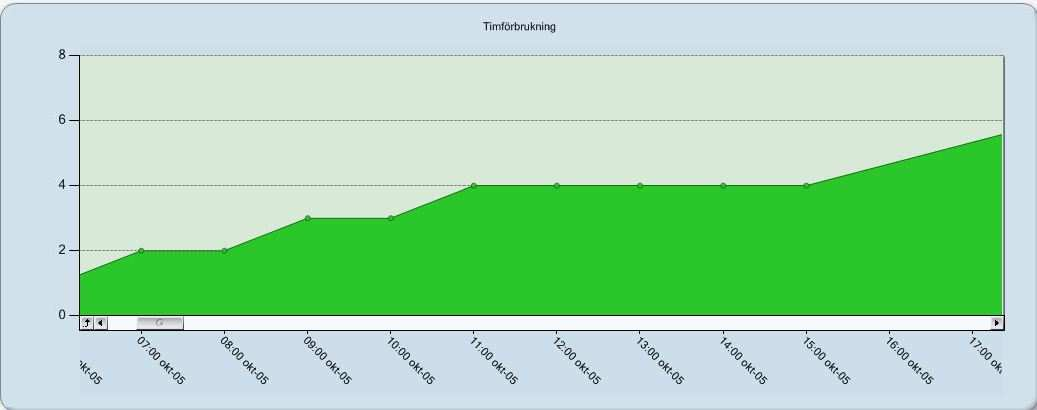 Du kan zooma in bilden genom att föra markören till startpunkten, klicka och hålla